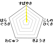 ステータス表 土屋